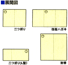 展開図
